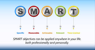 Objective pronoun, a personal pronoun that is used as a grammatical object. Using Smart Objectives To Manage Your Database Effective Database Management