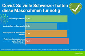 Enroll in smart traveler enrollment program (step) to receive health and security updates. Strengere Massnahmen Gegen Covid 19 Kmurundschau