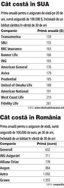 Maybe you would like to learn more about one of these? De Ce PlÄtesc Romanii De Zece Ori Mai Mult Pentru O PoliÅ£Ä De Asigurare De ViaÅ£Ä Decat Americanii