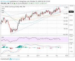 Us Dollar Price Volatility Report Gbp Usd In Brexit Limbo