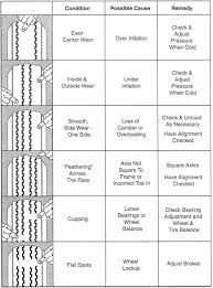 20 Proper Tire Tread Chart