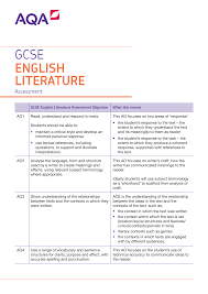 Aqa education (aqa) is a registered charity (number 1073334) and a company limited by guarantee registered in. Https Filestore Aqa Org Uk Resources English Aqa 8702 Ex Commentary Pdf