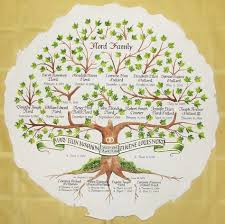 Http Www Hollymonroe Com Images Portfolio Nordfamilytree Jpg Deeperroots Familytree Heritag Family Tree Drawing Family Tree Embroidery Family Tree Project