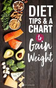 Pin On Diet Plan Gm