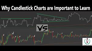 Why Candlestick Charts Are Important