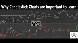 why candlestick charts are important