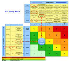 Risk Assessment Matrix Google Search Business Risk Risk Matrix Project Risk Management