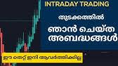We also the best list halal brokers 2021. Is Intraday Trading Permissible In Islam English Youtube