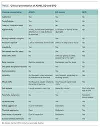 We did not find results for: Adhd Bipolar Disorder Or Borderline Personality Disorder