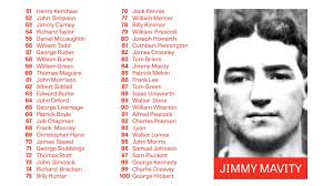 Saints 150: Heritage Numbers