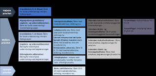 Frisør tronborg beck, allerød, frederiksborg, denmark. Https Sum Dk Media 2 D Vurdering 20vedr 20genaabning 20fra 20faglige 20referencegruppe 20covid19 20nationalt 20varslingssystem 20januar 202021 Pdf