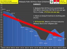 We did not find results for: Malaysiakini Punca Kegawatan Ekonomi Malaysia Baru