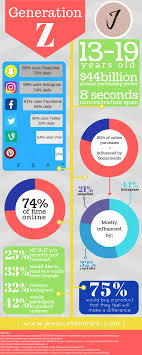 Infographic Generation Z Social Media Marketing Social Media Https Jessicatemmink Com 2017 08 31 Wie Is Genera Generation Z Generation Literature Circles