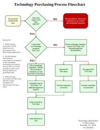 Free 10 Purchase Flow Chart Examples Templates Download