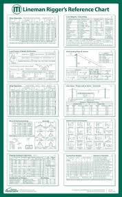 Lineman Rigger Reference Chart Poster In 2019 Lineman