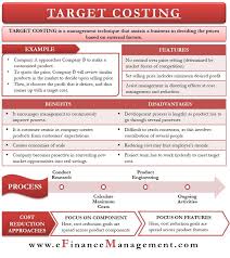 Target Costing Meaning Process Benefits And More In 2020 Management Techniques Financial Management Bookkeeping Business