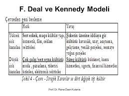 orgut kulturu modelleri prof dr rana ozen kutanis ppt video online indir