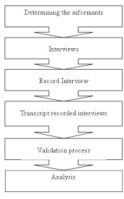 Due to the high number of infections globally and nationwide the increase in the amount of clinical waste (cw). Http Www Redalyc Org Pdf 2832 283221791001 Pdf