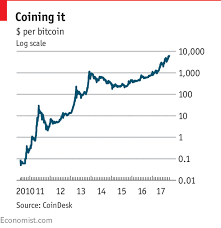 During that time, the platform recorded a staggering 246 million dollars in trading volume and added as much as 45,000 new users during a timespan of only 24 hours! The Bitcoin Bubble The Economist