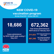 Staying safe as a pedestrian rules and advice to help pedestrians stay safe on nsw roads and shared paths. Nsw Health On Twitter Nsw Recorded No New Locally Acquired Cases Of Covid19 In The 24 Hours To 8pm Last Night Five New Cases Were Acquired Overseas To 8pm Last Night Bringing