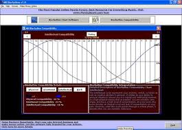 Biorhythm Chart And Compatibility