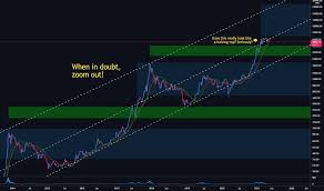 If both the crypto market and ripple's commercial venture are strong, we could see ripple's value rise to several dollars per token, perhaps even reaching $5 in the near future. Qhkmro9othrexm