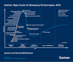3 Trends Appear In The Gartner Hype Cycle For Emerging
