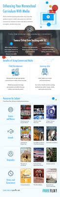 Pure Flix Is A Terrific Way To Incorporate Movies Into Your Teaching They Offer A Free Month S Trial And Weekly Email Homeschool Education Learning Resources