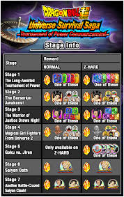Additional information characters from the universe survival saga category increase the chance of an extra drop.stage 5: Tournament Of Power Commencement News Dbz Space Dokkan Battle Global