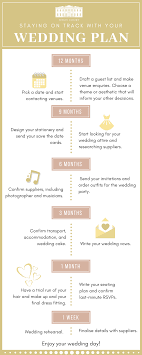 A master checklist is also a good idea. Wedding To Do List 3 Months Before Wedding Dress And Planner Online