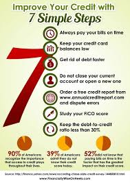 Keep in mind that a balance transfer card only reallocates your debt. Bluehost Com Good Credit Best Credit Cards Credit Card Infographic