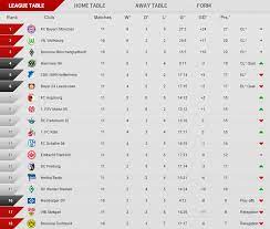 This page shows the detailed table for a competition. Trudiogmor Bundesliga 2 Points Table