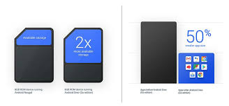 Check spelling or type a new query. Google Lancar Android Oreo Go Edition Khas Untuk Telefon Bajet Soyacincau Com