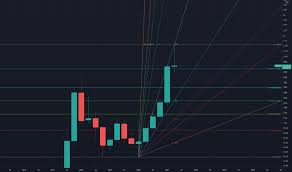 Here we have some signals to look at that can reveal potential scenarios for the future of the altcoins market capitalization. Vlqr2tuilk81xm