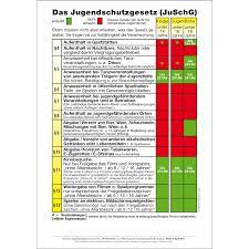 Jugendschutzgesetz aushang 2021 pdf — jugendschutzgesetz. Jugendschutz Bei Veranstaltungen Aushang Din A4 Juschg Tabelle