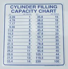 Cylinder Filling Capacity Chart Best Picture Of Chart