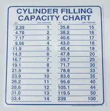 Propane Cylinder Capacity Chart Best Picture Of Chart