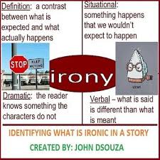 This Resource Covers The Integral And Deep Features Of Figurative Language Irony It Contains Everything You Need To Get Going With Irony Irony Ironic Lesson