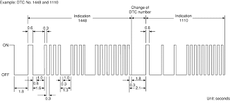 Infiniti Engine Obdii Codes Read Without Nissan Consult Or