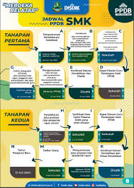 Memiliki kartu program penanganan kemiskinan atau terdaftar pada dtks dinsos (bagi jalur afirmasi atau ketm). Smk Negeri 4 Bandung