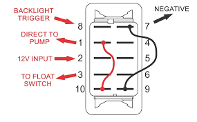 Toggle switch image by sergey danilov from fotolia.com. How To Wire A Bilge Pump On Off Bilge Switch New Wire Marine