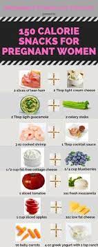 Pin On Pregnancy Tips