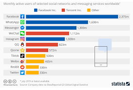 These are the words of the 18th century traveller. Why Social Media Is Important For Business Marketing Marketing Insider Group