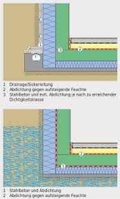 3 4 Bodenkonstruktion Bautechnik Der Gebaudehulle