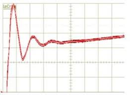 Resistor Capacitor Rc Snubber Design For Power Switches Switches Power Resistors