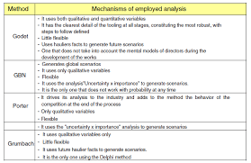 Technologie und wirtschaft faszinieren mich. A Model Of Integration Among Prediction Tools Applied Study To Road Freighttransportation