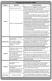 Troubleshooting Chart