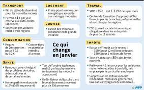 La nouvelle année porte son cortège de mesures, taxes et changements à destination des automobilistes. Tout Ce Qui Change En Ce 1er Janvier 2020 Le Huffpost
