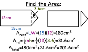 Use the area formula for rectangles, triangles, and squares to find the area of each smaller shape. How Do You Find The Area Of A Composite Figure Printable Summary Virtual Nerd