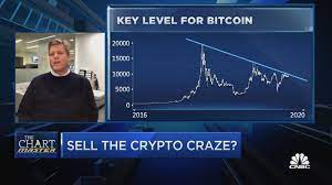 Read news and updates about cnbc fast money and all related bitcoin & cryptocurrency news. Chartmaster Says It S Time To Trim Positions In Bitcoin